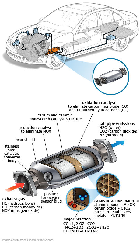 See P03AF repair manual